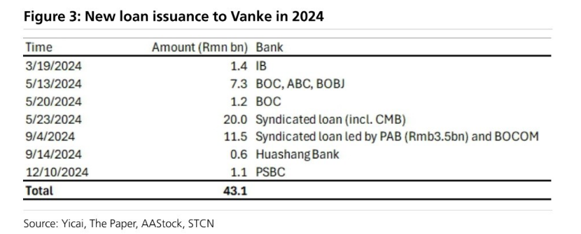 （图片来源：瑞银）