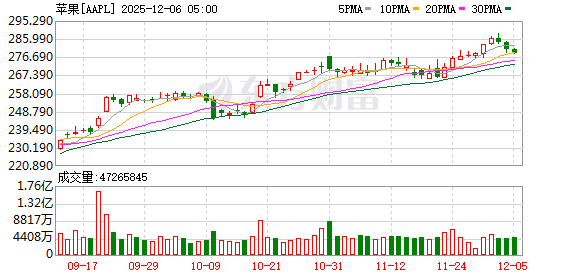 K图 AAPL_0