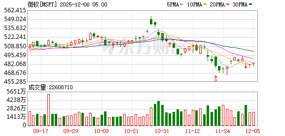 K图 MSFT_0