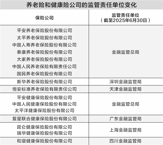 数据来源:金融监管总局