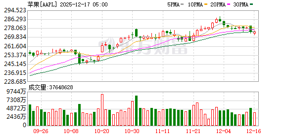 K图 AAPL_0